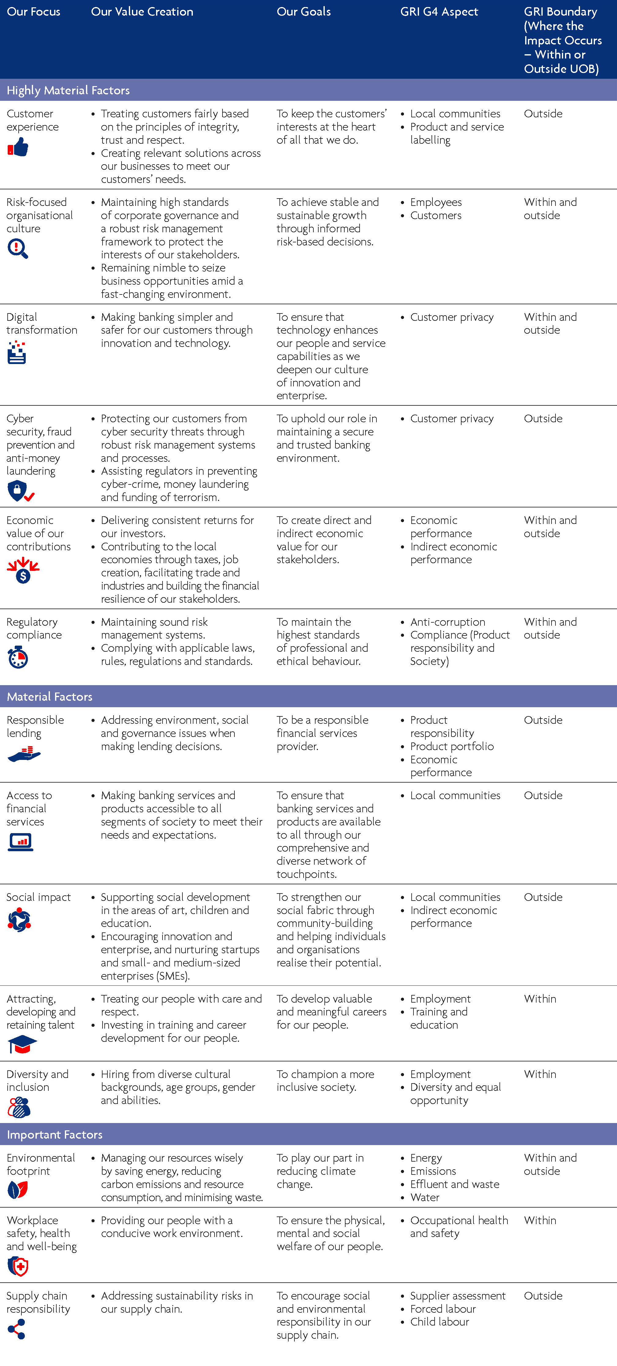 Uob Organisation Chart