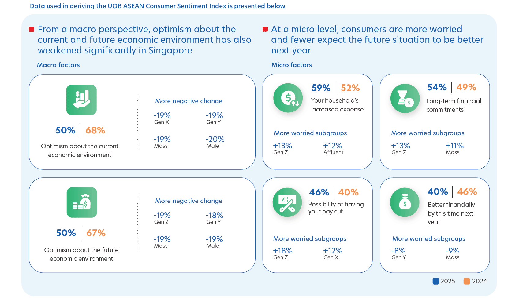 Infographics 2