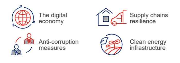 What is in IPEF?