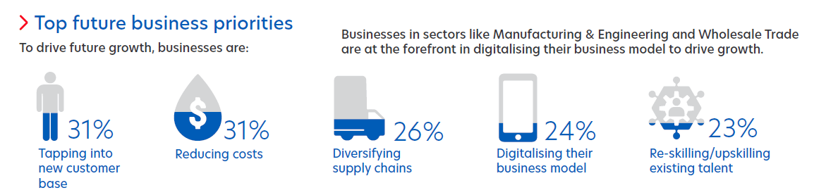 Figure 2: Hong Kong businesses are adopting new strategies to stay resilient.