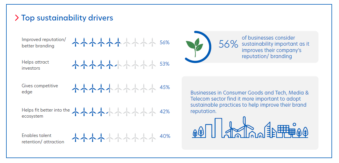 Figure 3: Top reasons why companies in Vietnam are pursuing sustainability.
