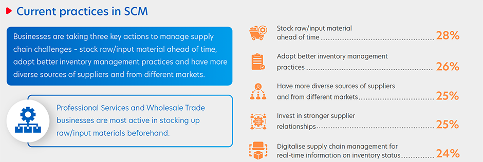 Figure 4: Top practices to manage supply chain volatility.