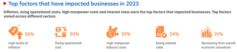 Figure 2: Business priorities for the next one to three years