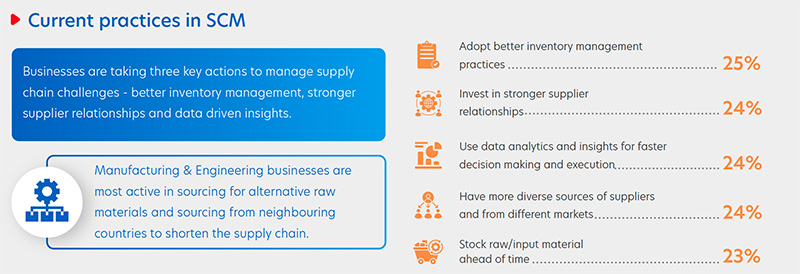 Figure 4: Measures taken to streamline supply chain management