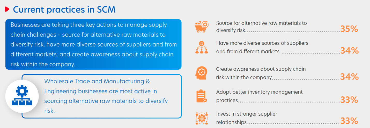 Figure 4: Top practices to manage supply chain volatility