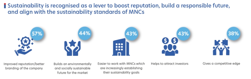 Figure 3: Reasons why Thai businesses are adopting sustainable initiatives