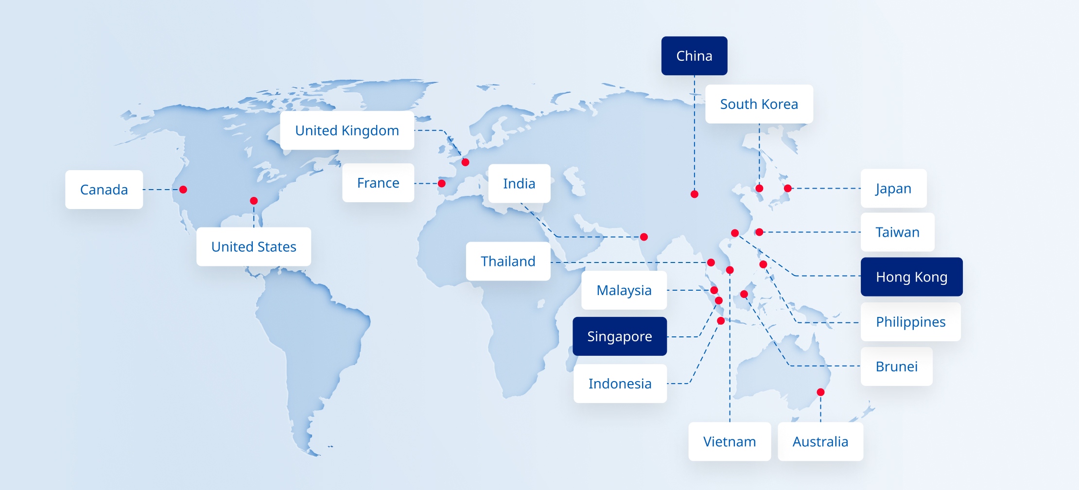 Global presence