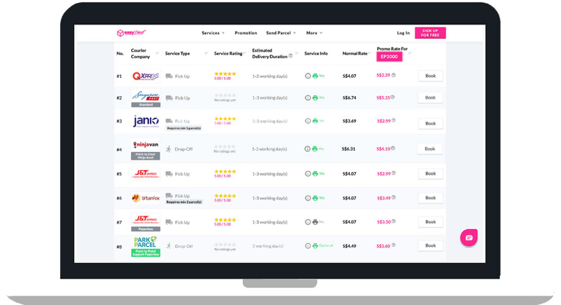 EasyParcel