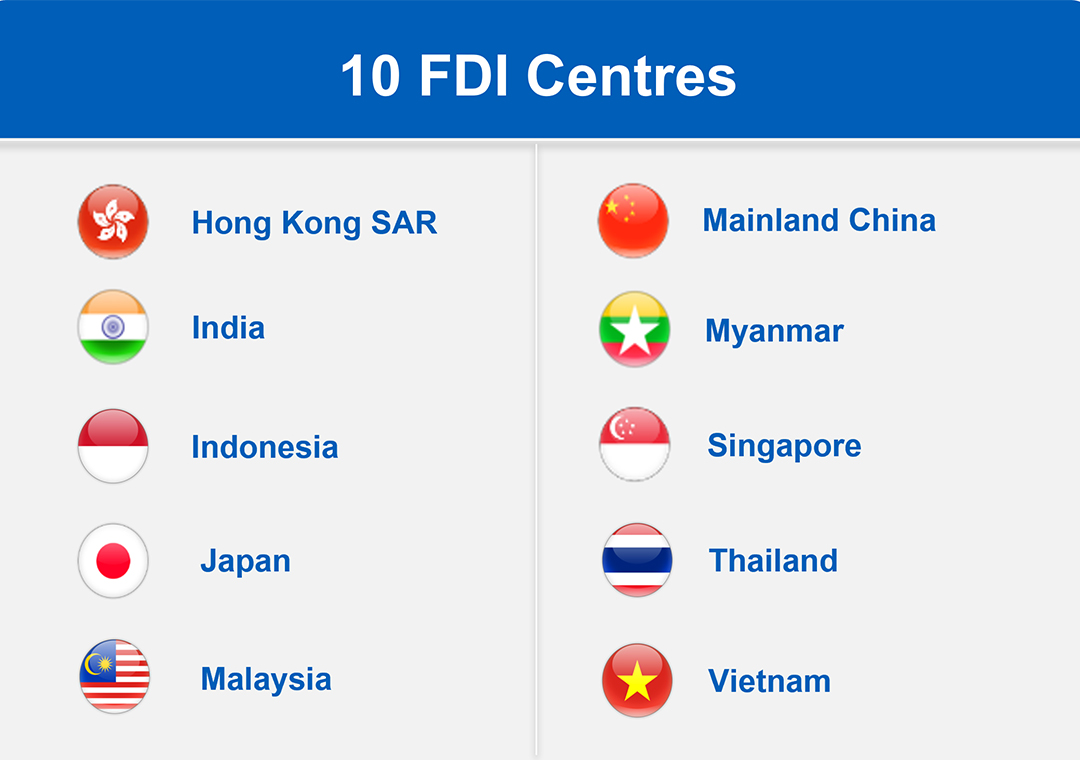 Foreign Direct Investment (FDI) Advisory Unit
