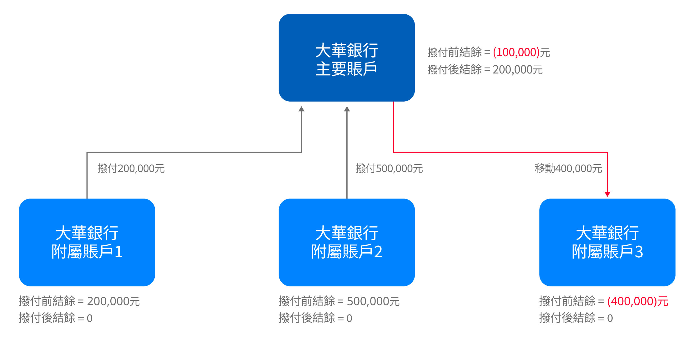 如何運作