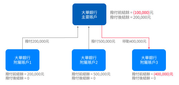 如何運作