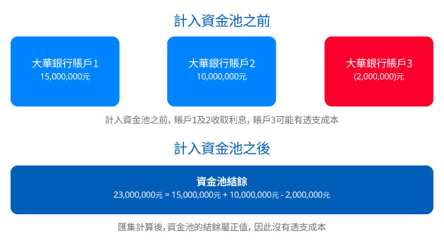 如何運作