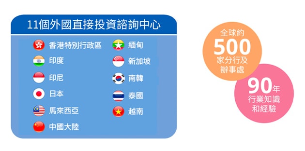 10个FDI中心