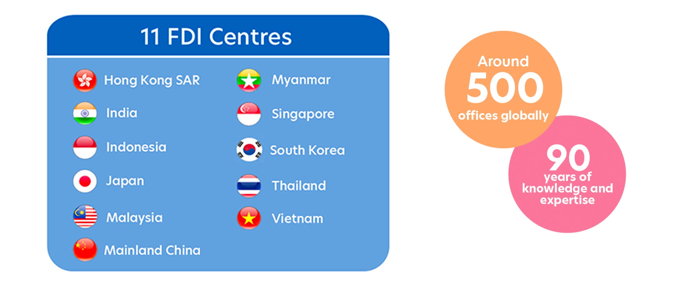 Foreign Direct Investment (FDI) Advisory Unit