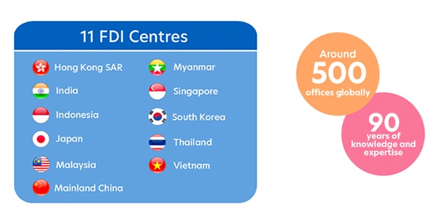 Foreign Direct Investment (FDI) Advisory Unit