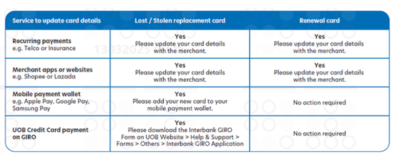 My card details have changed, what&nbsp;are the relevant services that I need to update?