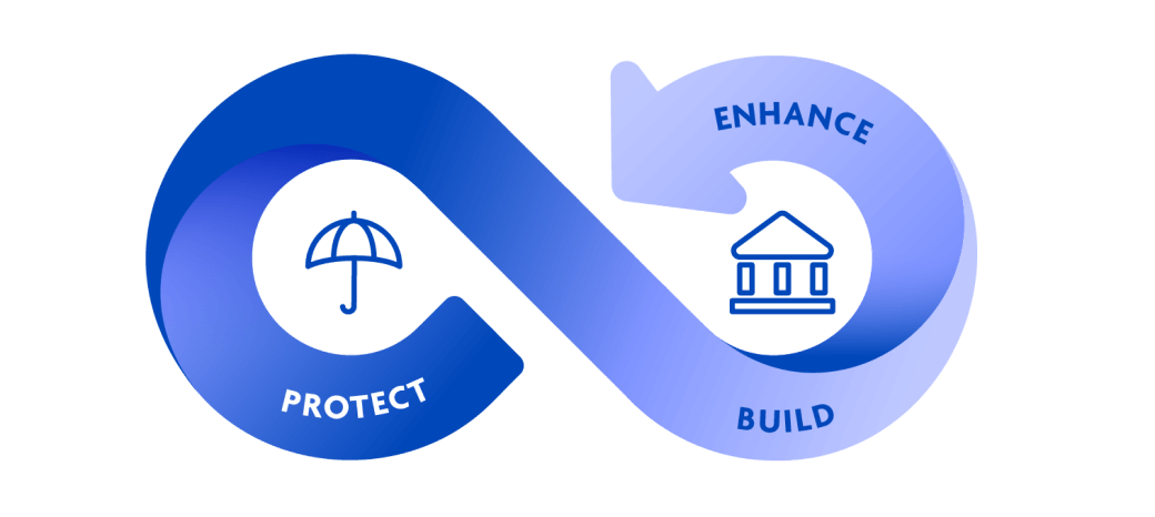 Our Risk-First Approach