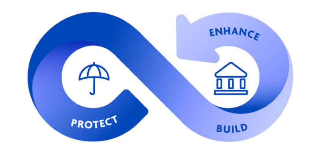 Our Risk-First Approach