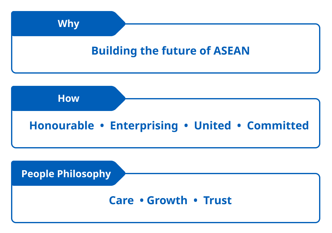 Fostering care, growth and trust