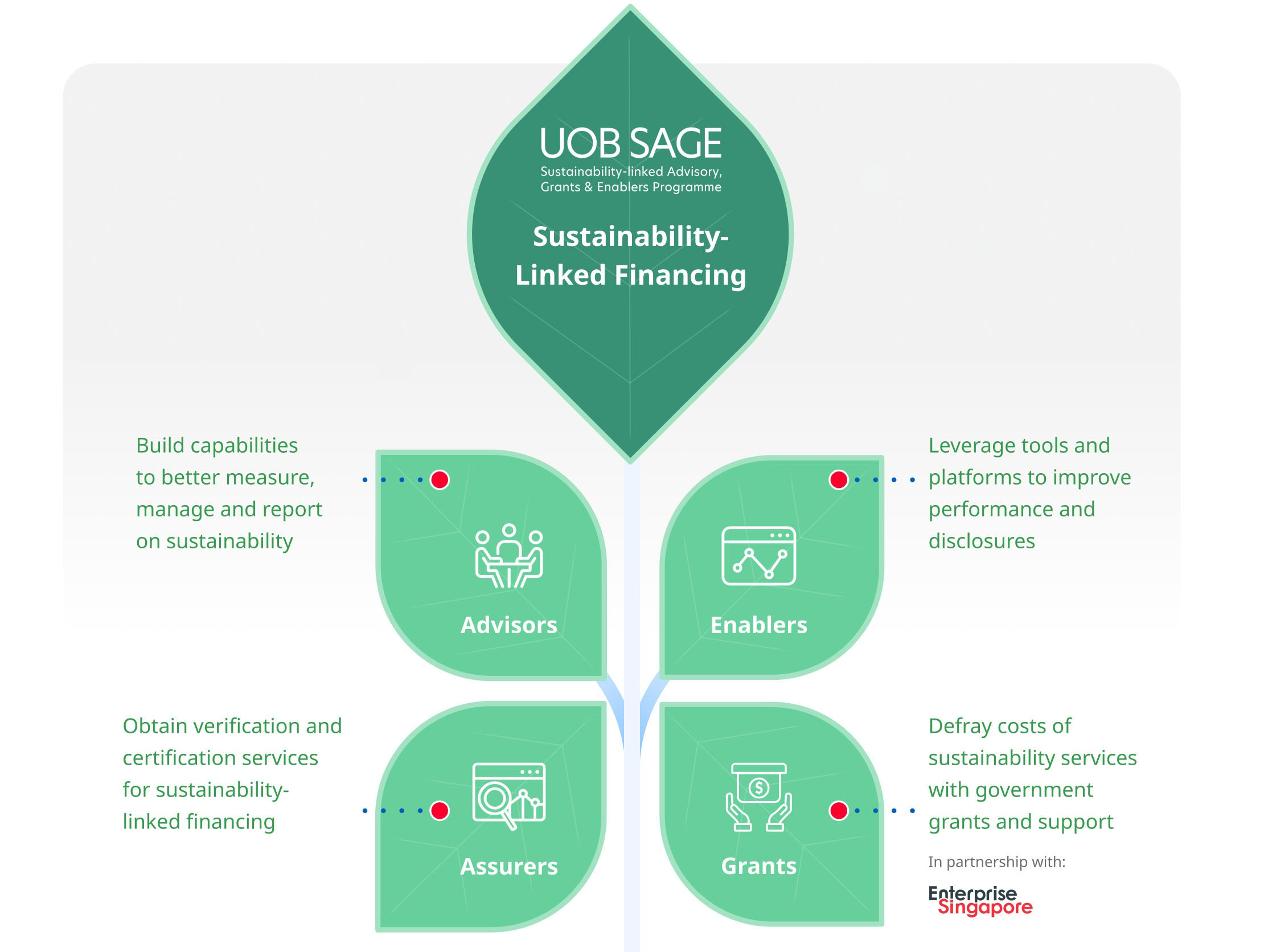 Sustainability-Linked Financing