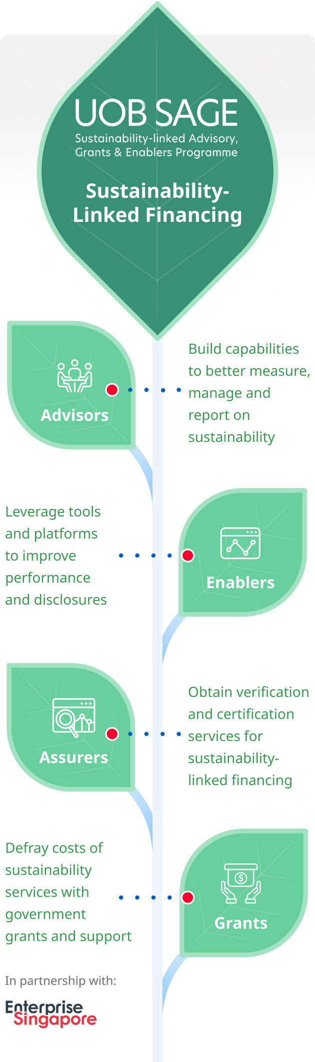 Sustainability-Linked Financing