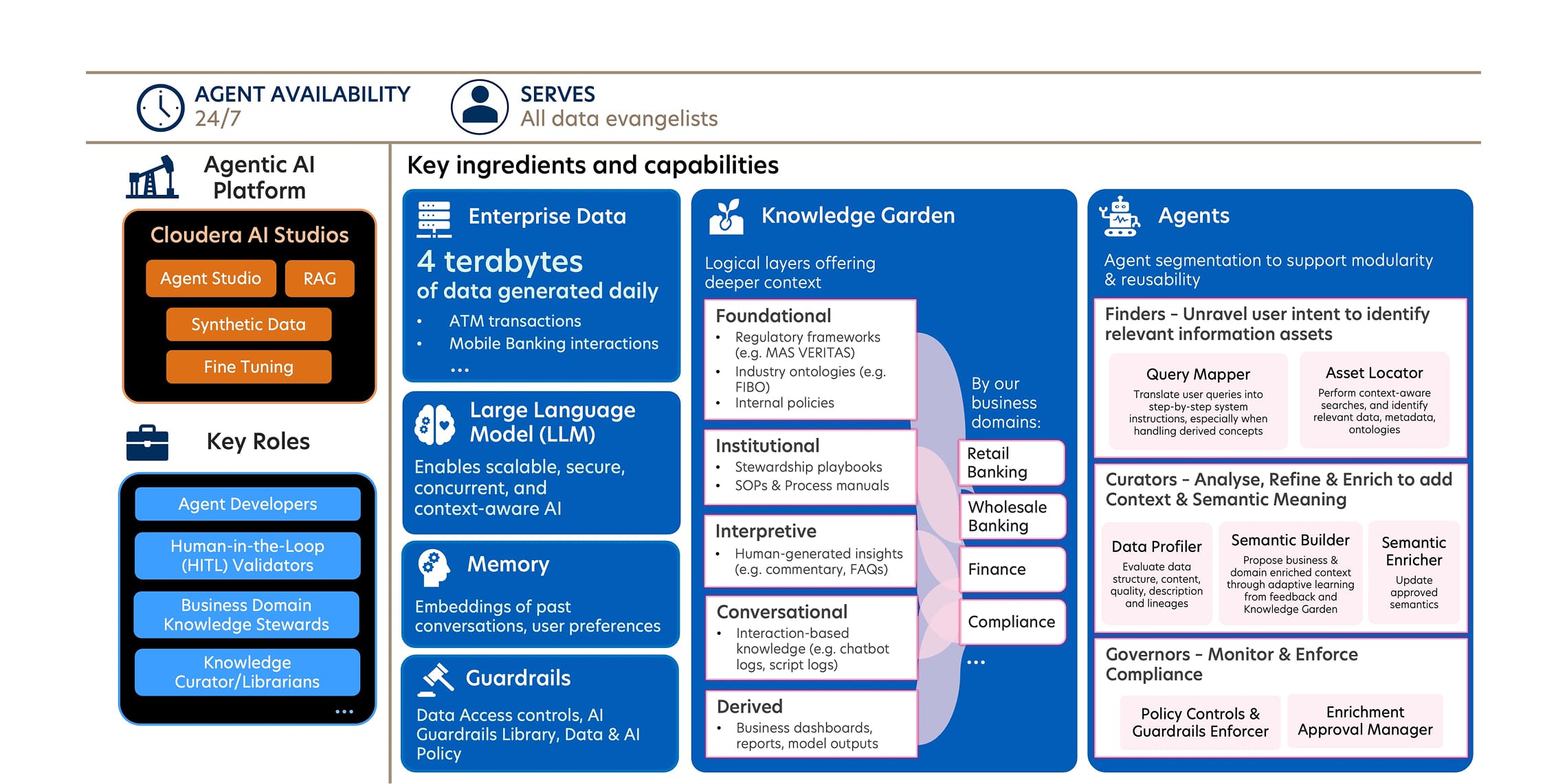 Decoding Daita IQ Recipe