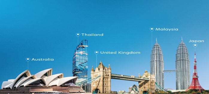 International Property Loan
