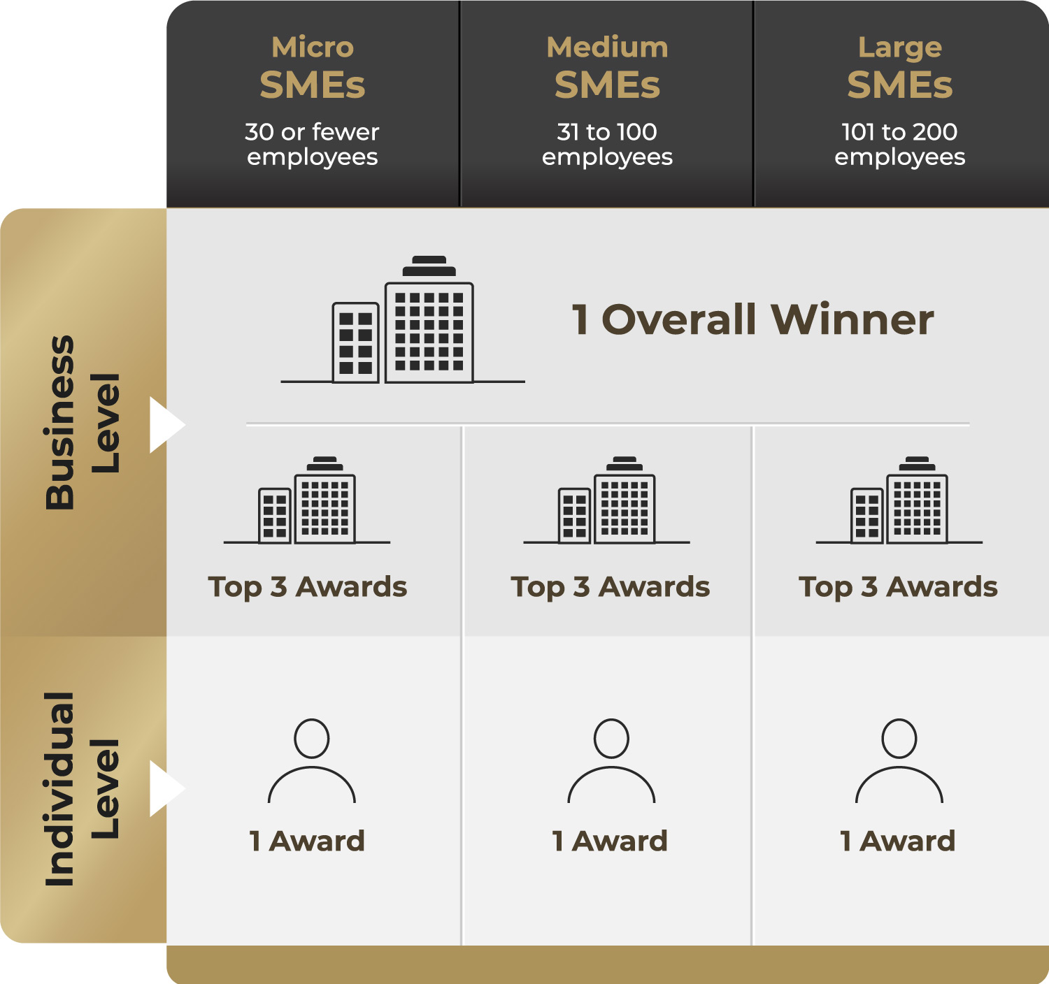 Award Structure Table