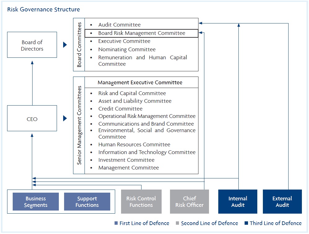 Uob Organisation Chart