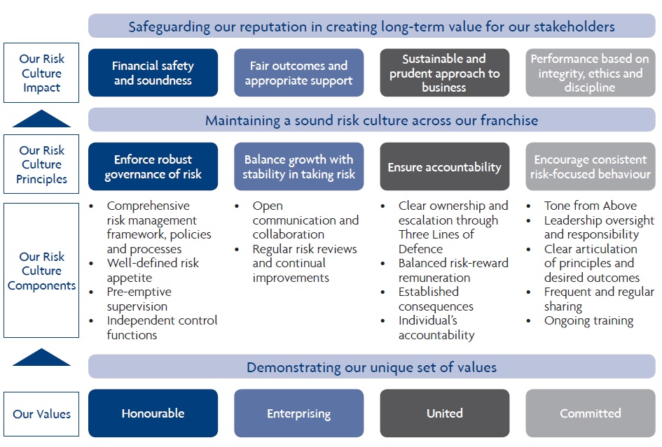 Uob Organisation Chart