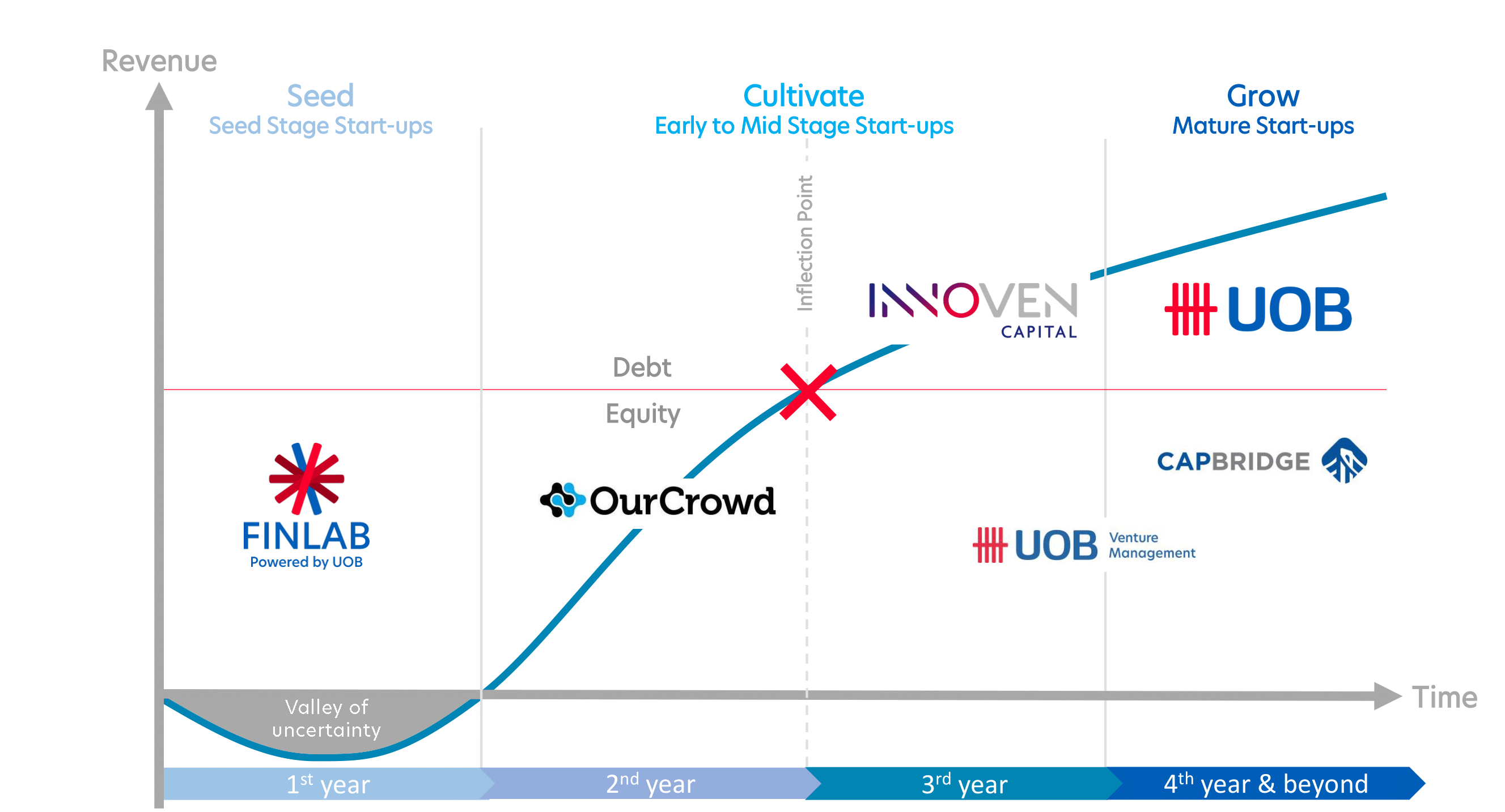 UOB Funding Lifecycle