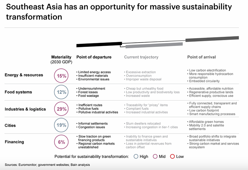 Companies should design user-centric products or services and adopt an iterative design approach with stakeholders along their value chain.