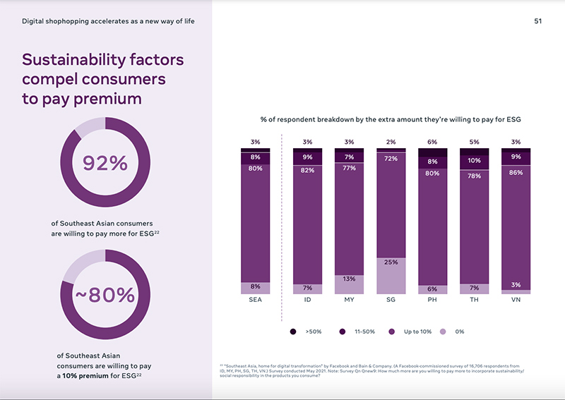 Companies should design user-centric products or services and adopt an iterative design approach with stakeholders along their value chain.
