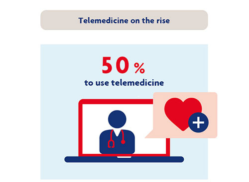 Telemedicine on the rise