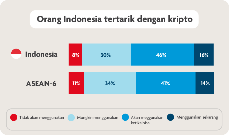 FinTech in ASEAN 2021 research