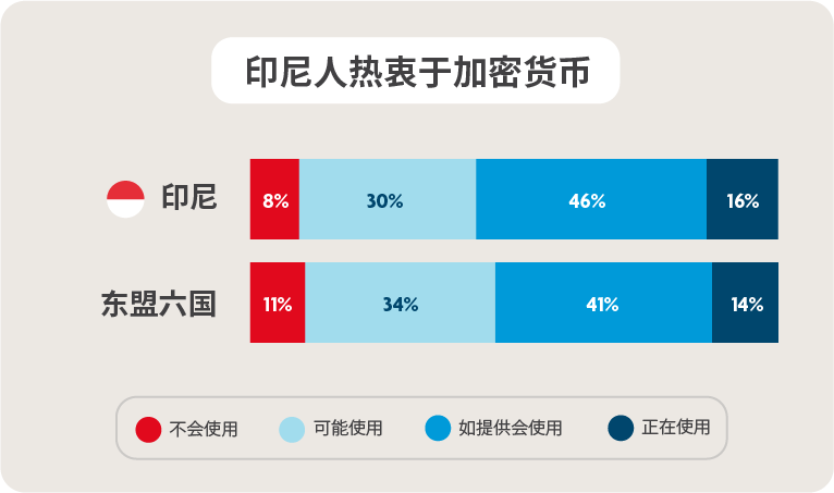FinTech in ASEAN 2021 research