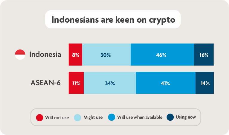 FinTech in ASEAN 2021 research