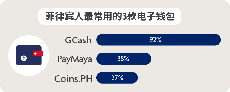 Digital payments are overwhelmingly driven by convenience