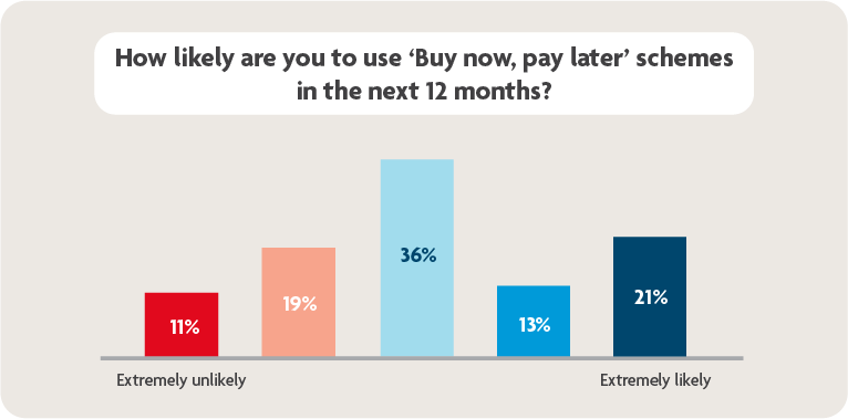 Interior of a retail outlet selling leather goods