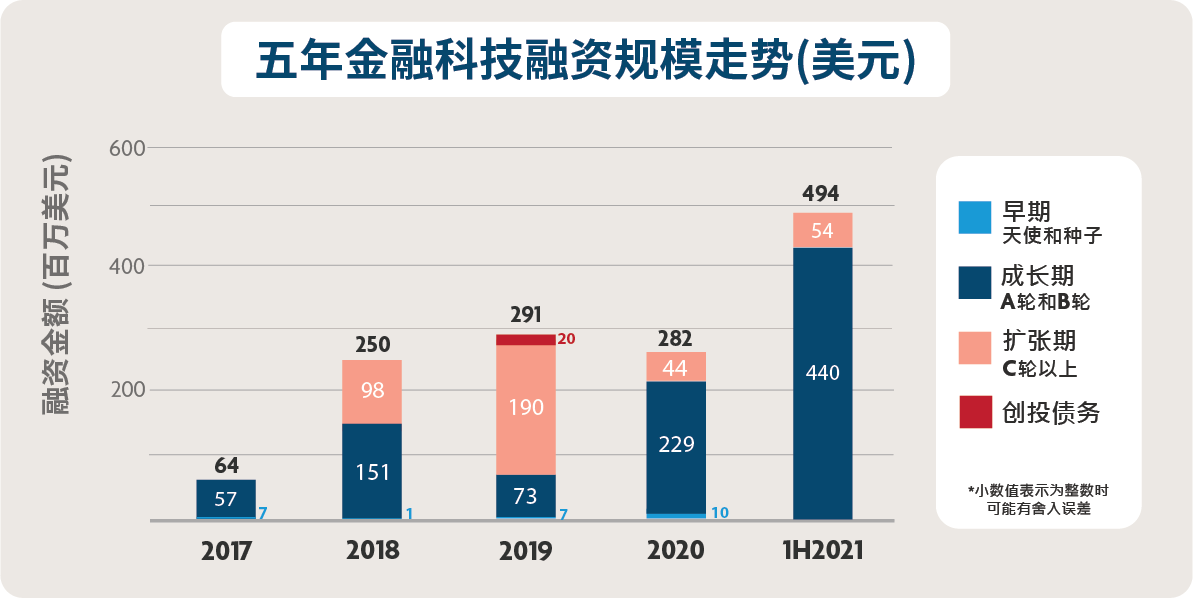 Funding amount (US$) by company stage