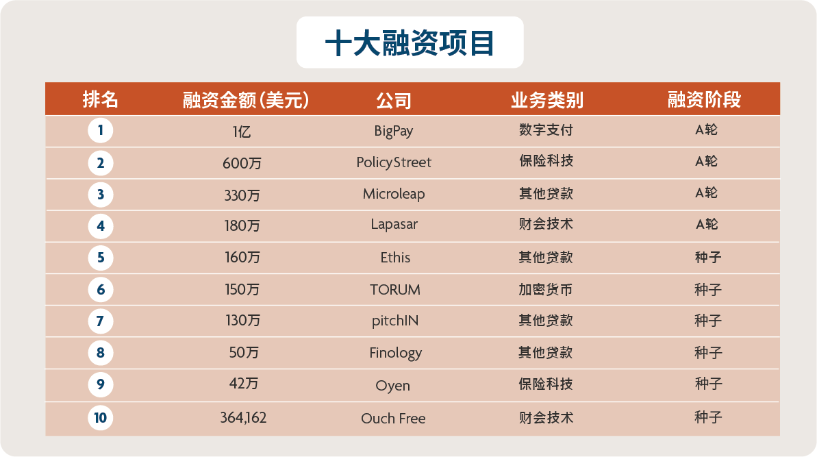 2021 年第三季度马来西亚的融资活动概要
