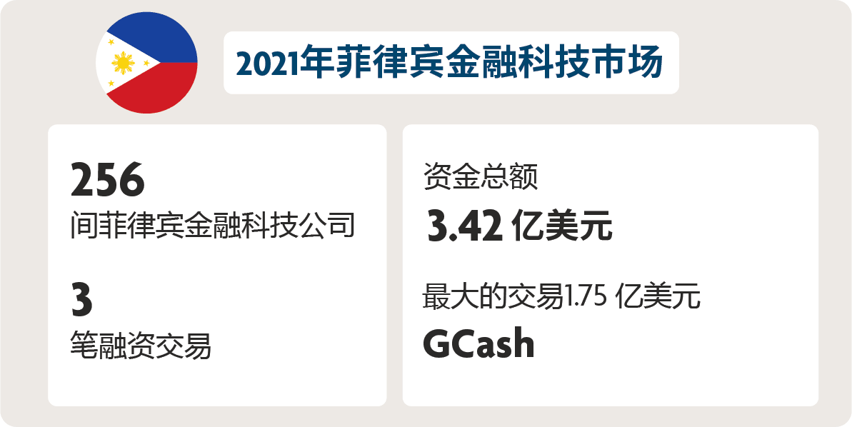 A summary of funding activity in the Philippines, 1H2021 - Pic 1