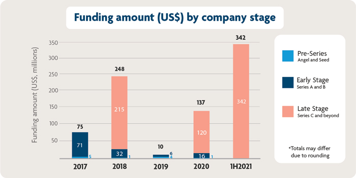 FinTech Startups in Philippines