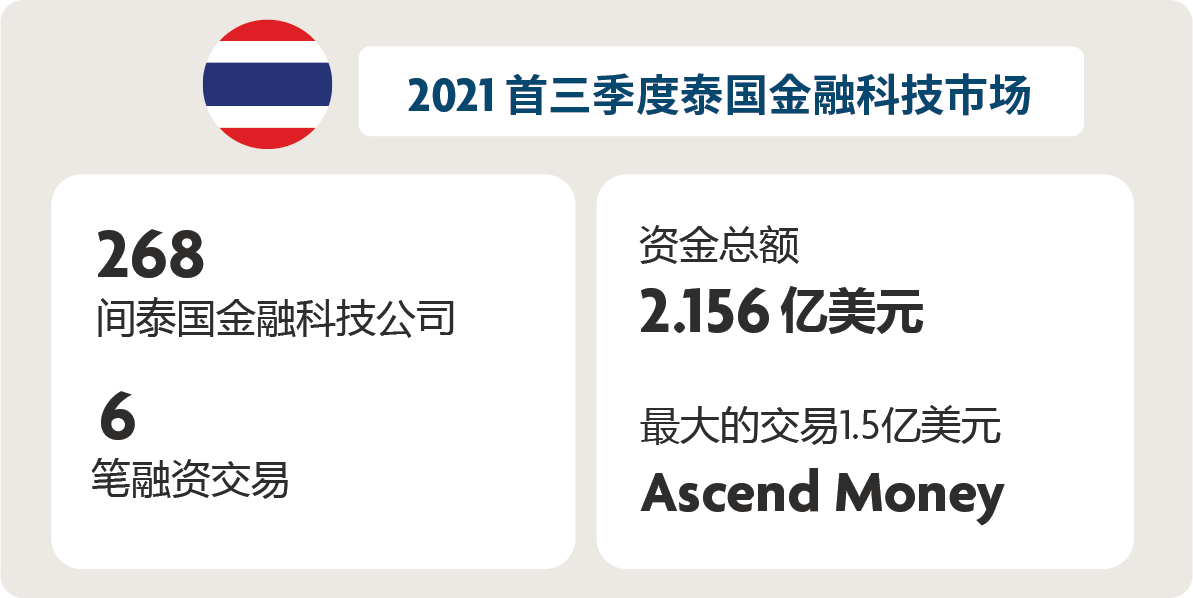 A summary of funding activity in Thailand - Pic 1