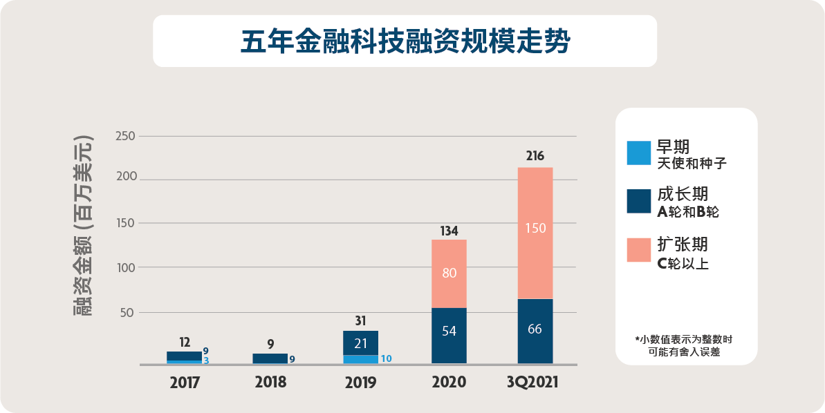 A summary of funding activity in Thailand - Pic 2