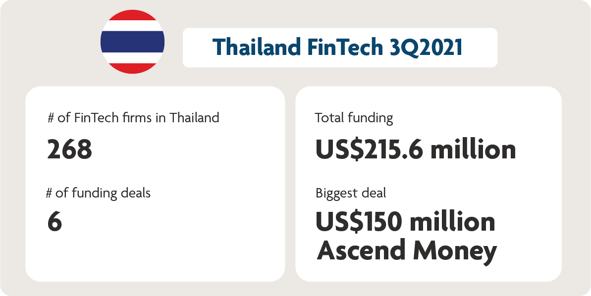 A summary of funding activity in Thailand - Pic 1
