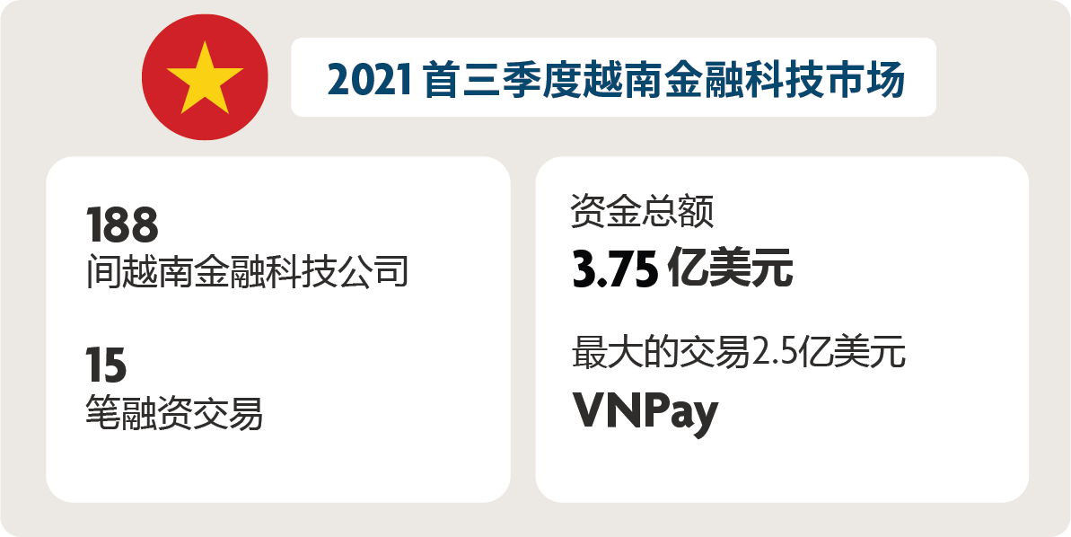 A summary of funding activity in Vietnam, 1H2021 - Pic 1