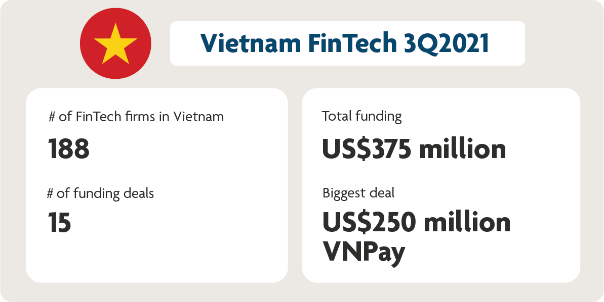 A summary of funding activity in Vietnam, 1H2021 - Pic 1