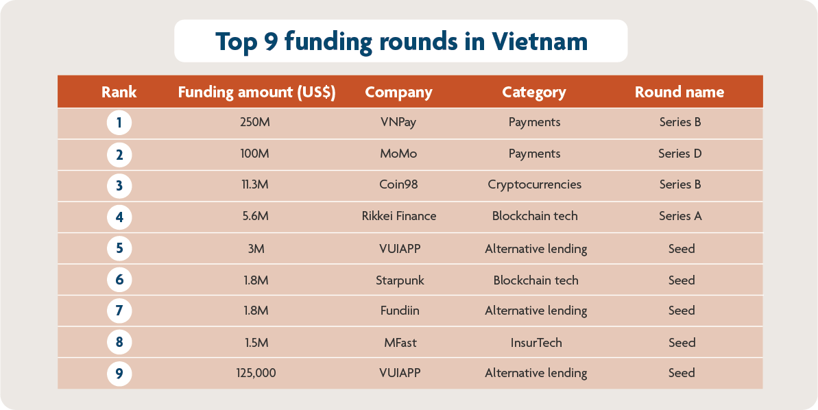 A summary of funding activity in Vietnam, 1H2021 - Pic 3