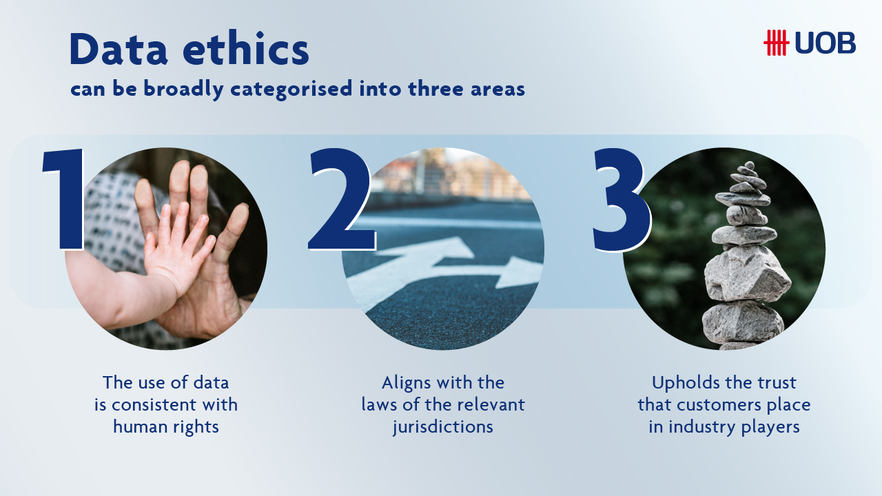  Data ethics can be broadly categorized into three areas: the use of data is consistent with human rights, aligns with the laws of the relevant jurisdictions, and upholds the trust that customers place in industry players.